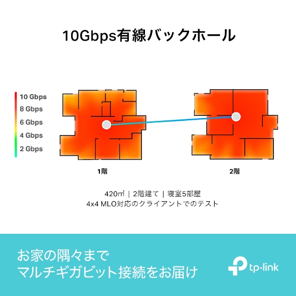 BE22000 トライバンドメッシュWi-Fi 7ユニット 5