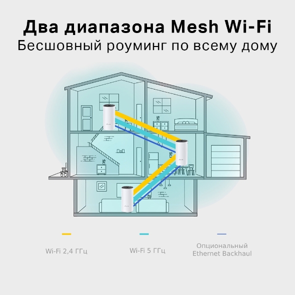 AC1200 Модуль Mesh-системы Wi-Fi 5 6