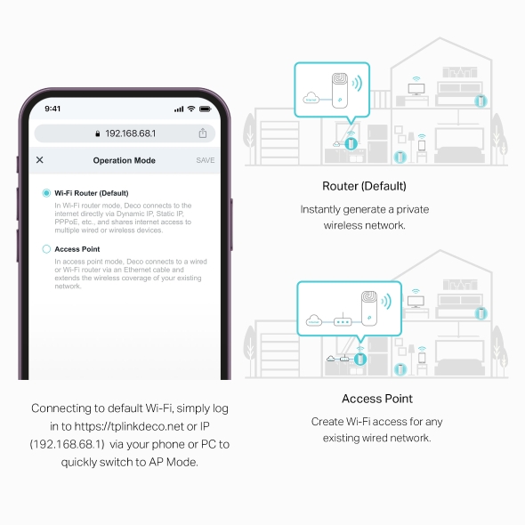 Hệ thống Wi-Fi Mesh Cho Gia Đình AC1200