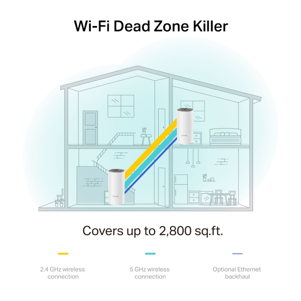 Hệ thống Wi-Fi Mesh Cho Gia Đình AC1200 5