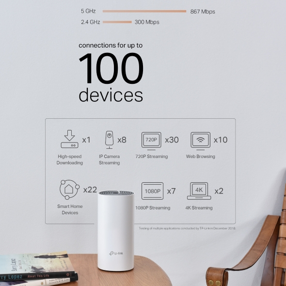 Hệ thống Wi-Fi Mesh Cho Gia Đình AC1200 6