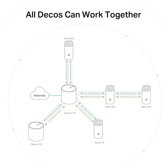 Hệ thống Wi-Fi Mesh Cho Gia Đình AC1200 8