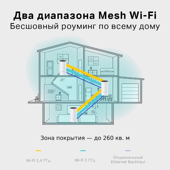 AC1200 Mesh-система Wi-Fi 5 6