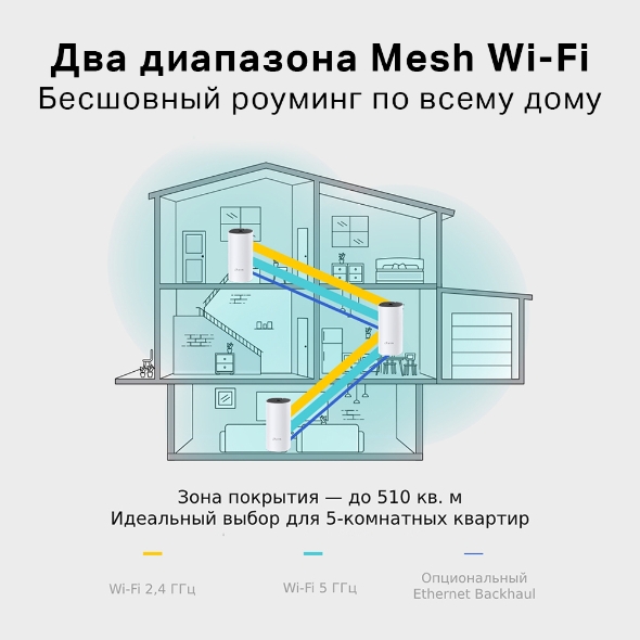 AC1200 Mesh-система Wi-Fi 5 5