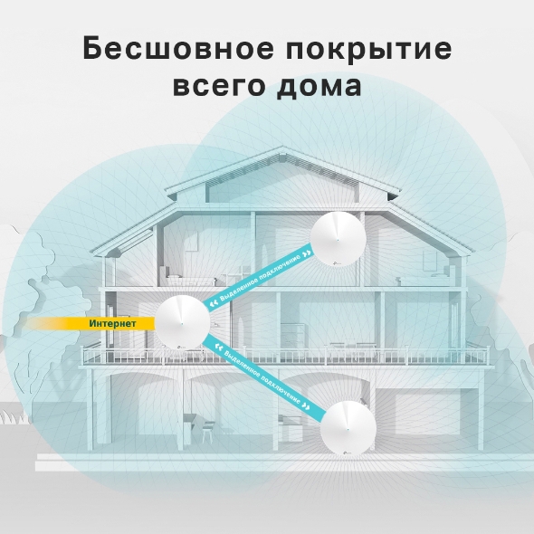 Mesh-модуль AC1300 6