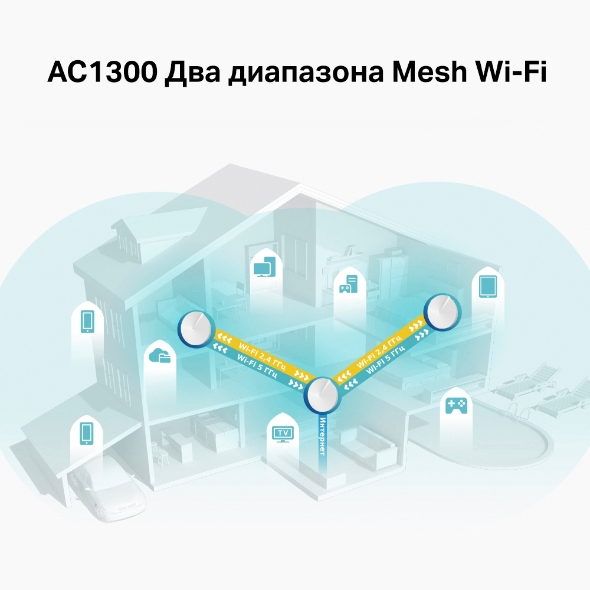 Mesh-система AC1300 6