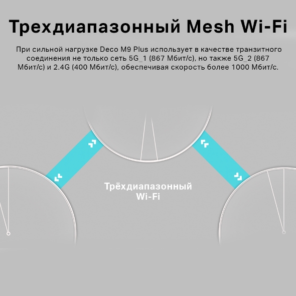 AC2200 Mesh-система Wi-Fi 5 с поддержкой IoT 6