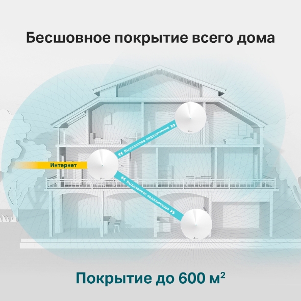 AC2200 Mesh-система Wi-Fi 5 с поддержкой IoT 7