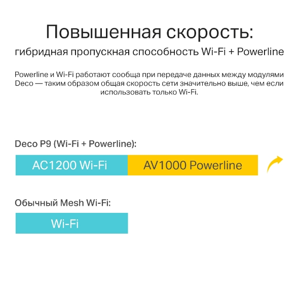 AC1200 + AV1000 Гибридная Mesh-система  6