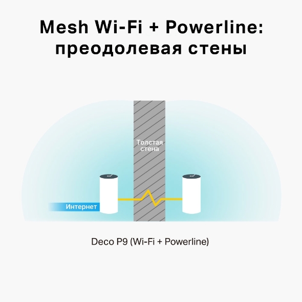 AC1200 + AV1000 Гибридная Mesh-система  6