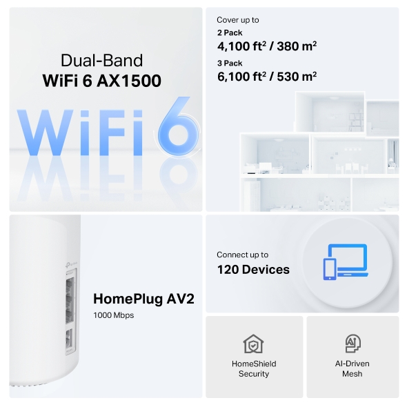 AX1500 + AV1000 Whole Home Powerline Mesh WiFi 6 System 4
