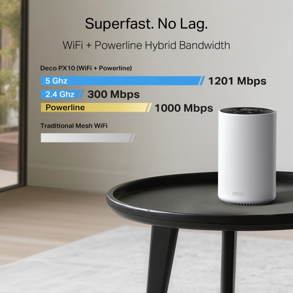 AX1500 + AV1000 Whole Home Powerline Mesh WiFi 6 System 5