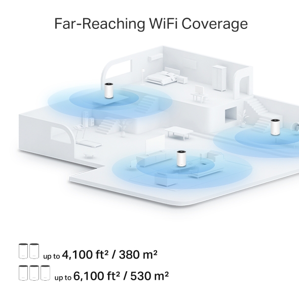 AX1500 + AV1000 Whole Home Powerline Mesh WiFi 6 System 7