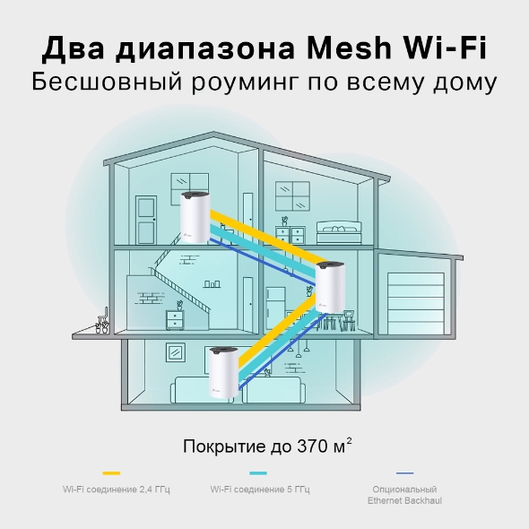 AC1200 Mesh-система Wi-Fi 5 6