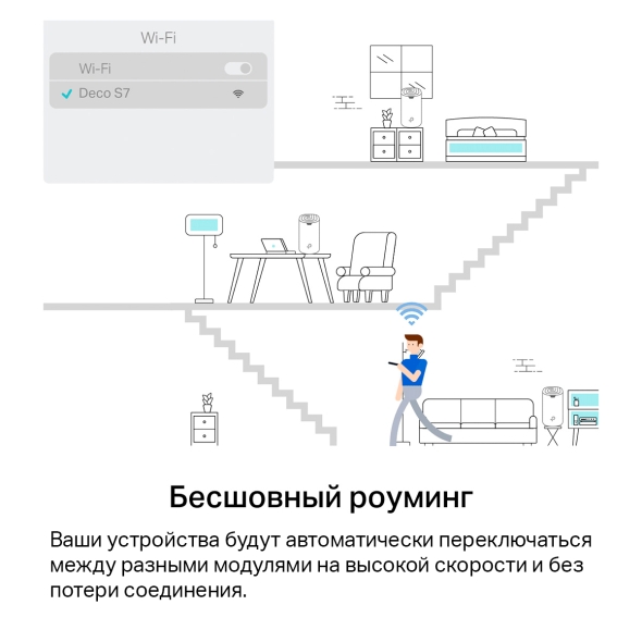 AC1900 Mesh-система Wi-Fi 5 6