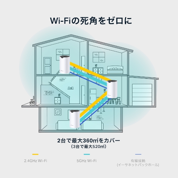 AC1900 メッシュWi-Fiシステム