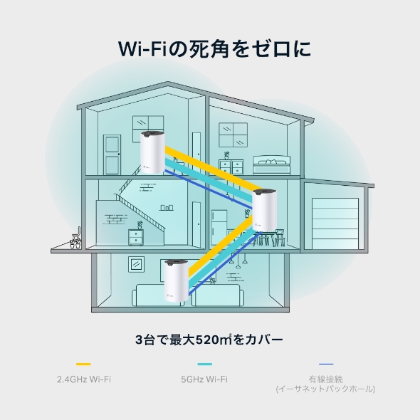 AC1900 メッシュWi-Fiシステム