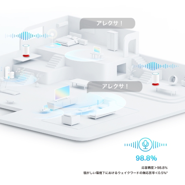 Alexa搭載 AX1800メッシュWi-Fi 6システム 4