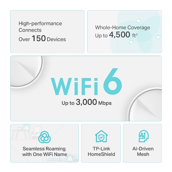 TP-Link Mesh WiFi Router System, Upgrade Home Coverage up to 3,000 sq. ft., Two - Mesh Routers