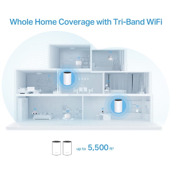  TP-Link Deco M4 Whole Home Mesh WiFi System (Renewed) :  Everything Else