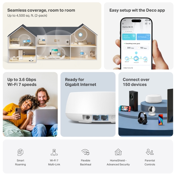 Deco 7 BE3600 Whole Home Mesh WiFi 7 System 5