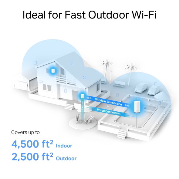 AX3000 Outdoor and Indoor Whole Home Mesh WiFi 6 System 7