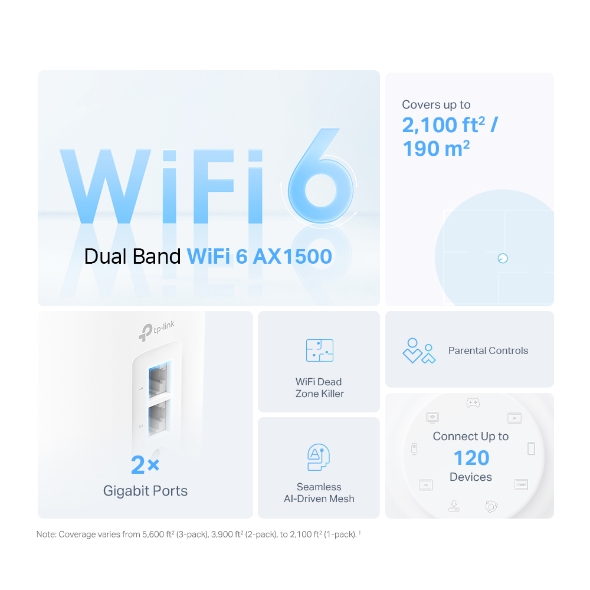 AX1500 Whole Home Mesh Wi-Fi 6 System 2