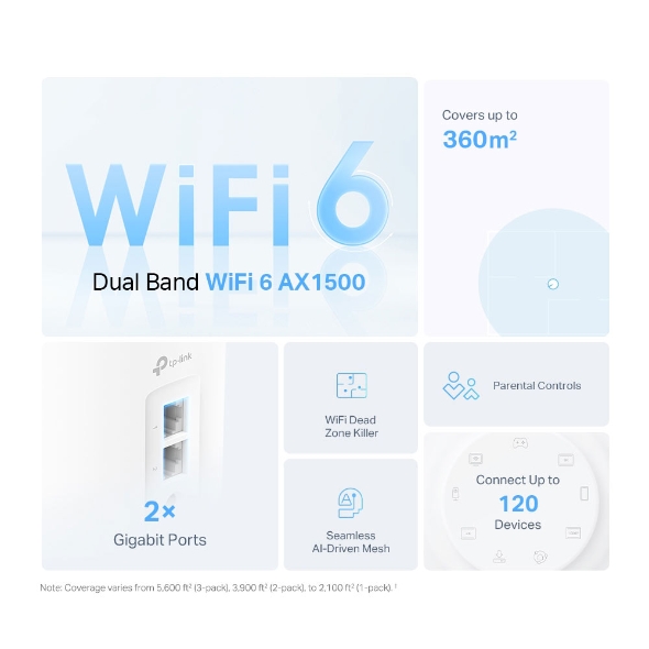 AX1500 Whole Home Mesh Wi-Fi 6 System