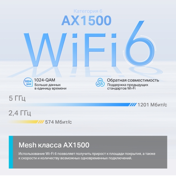 AX1500 Маршрутизатор Mesh-системы Wi-Fi 6 с 4G+ модемом 5