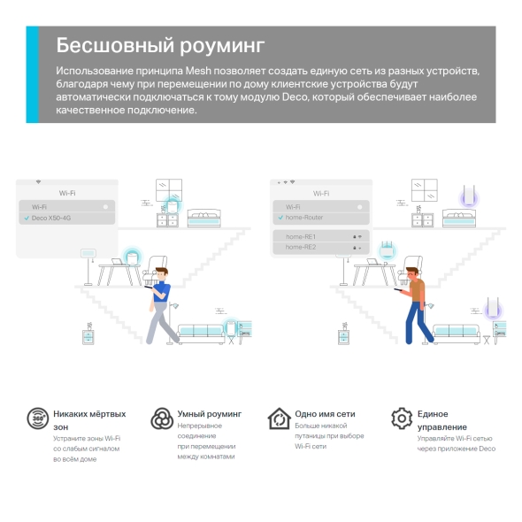 AX1500 Маршрутизатор Mesh-системы Wi-Fi 6 с 4G+ модемом 7
