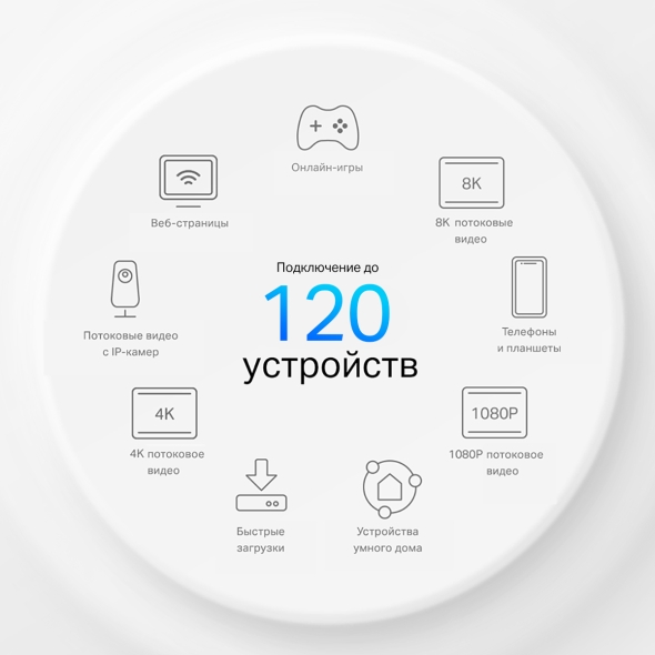 AX1500 Маршрутизатор Mesh-системы Wi-Fi 6 с 4G+ модемом 9