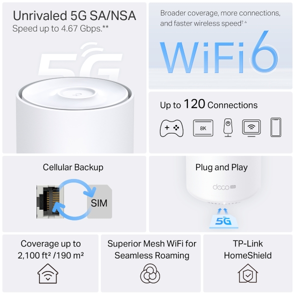 5G AX1500 Whole Home Mesh WiFi 6 Gateway (Availability based on region) 4