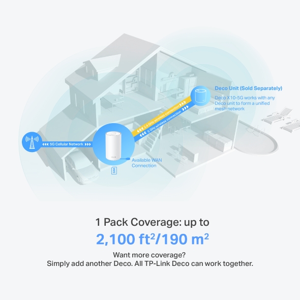 5G AX1500 Whole Home Mesh WiFi 6 Gateway (Availability based on region) 8