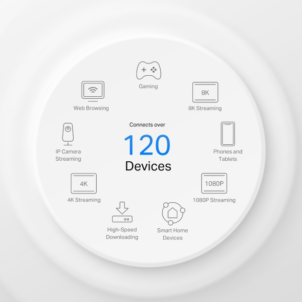 5G AX1500 Whole Home Mesh WiFi 6 Gateway (Availability based on region) 9