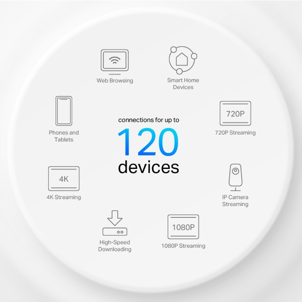 AX1500 Whole Home Mesh Wi-Fi 6 System 5