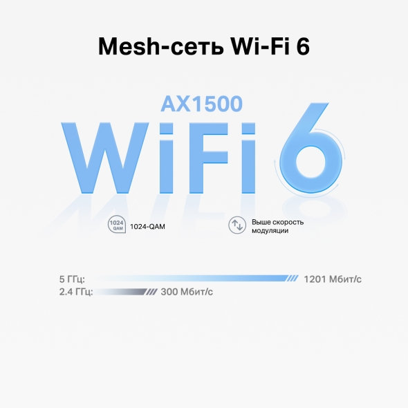 AX1500 Mesh-система Wi-Fi 6 5