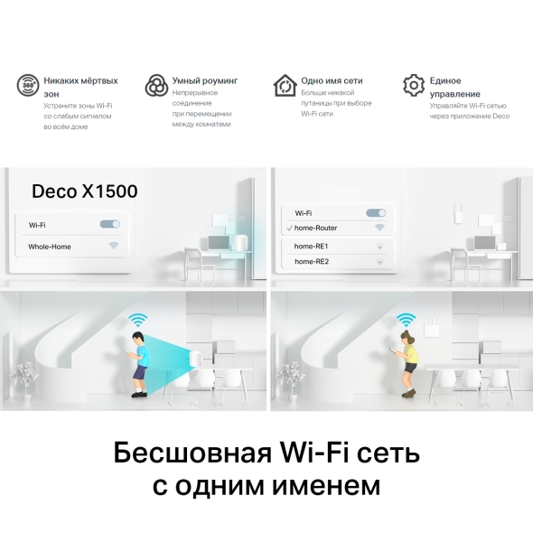 AX1500 Mesh-система Wi-Fi 6 9