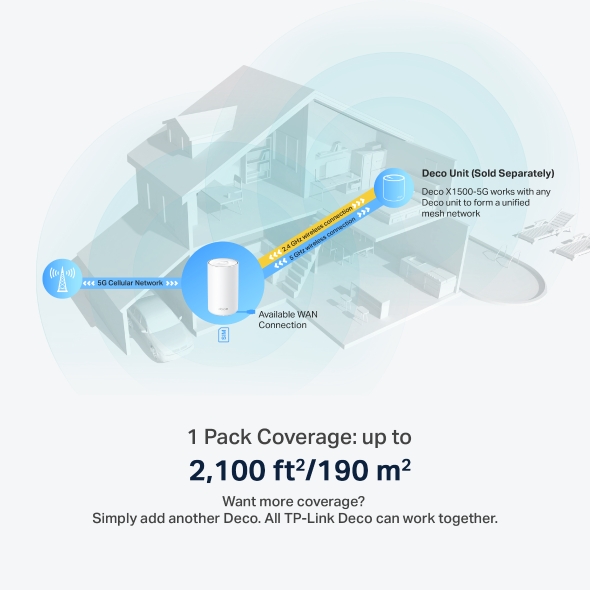 5G AX1500 Whole Home Mesh WiFi 6 Gateway (Availability based on region) 8