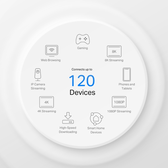 5G AX1500 Whole Home Mesh WiFi 6 Gateway (Availability based on region) 9