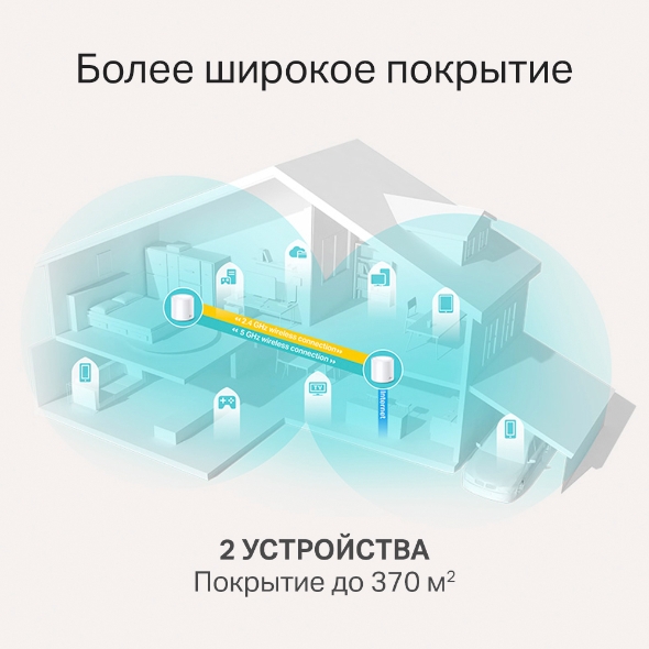 AX1800 Mesh-система Wi-Fi 6 8