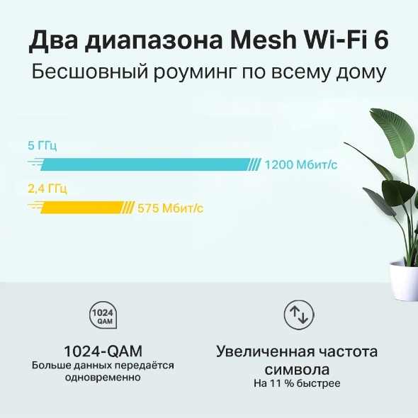 AX1800 Mesh-система Wi-Fi 6 6