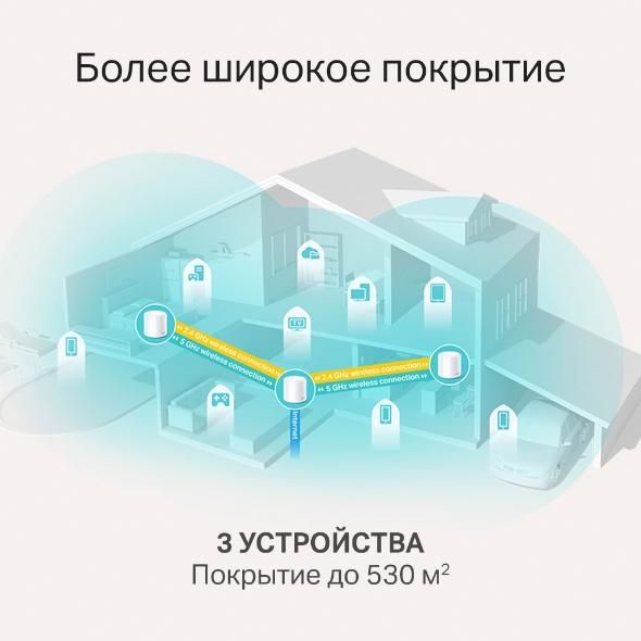 AX1800 Mesh-система Wi-Fi 6 8