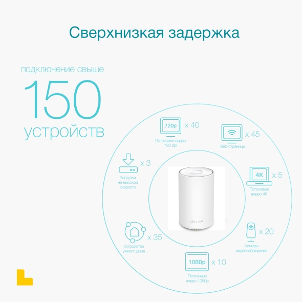 Mesh-модуль AX1800 с&nbsp;поддержкой&nbsp;4G+ 9