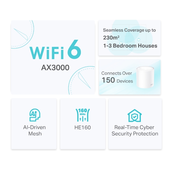 AX3000 Whole Home Mesh Wi-Fi 6 Router 2