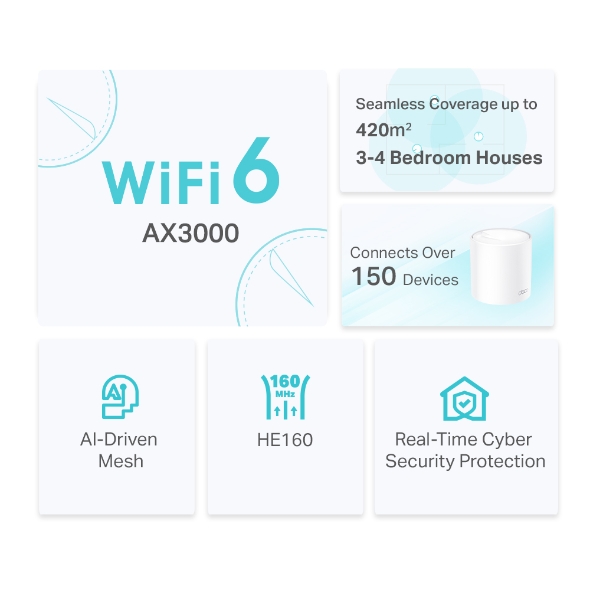 AX3000 Whole Home Mesh Wi-Fi 6 System