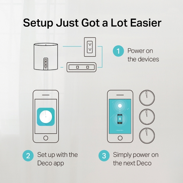 AX4300 Whole Home Mesh Wi-Fi 6 System 7