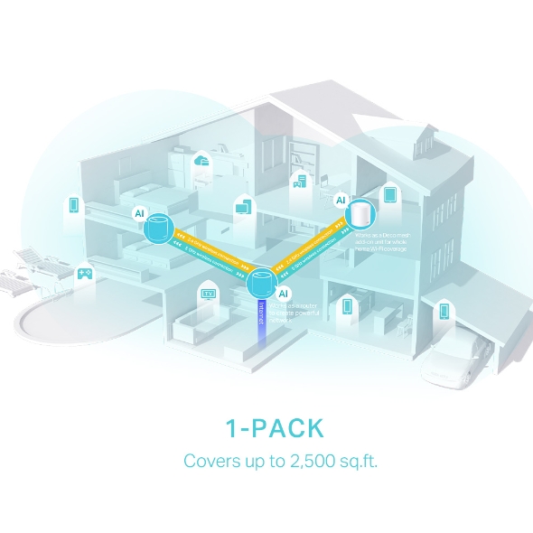 AX3000 Whole Home Mesh WiFi 6 Unit 4