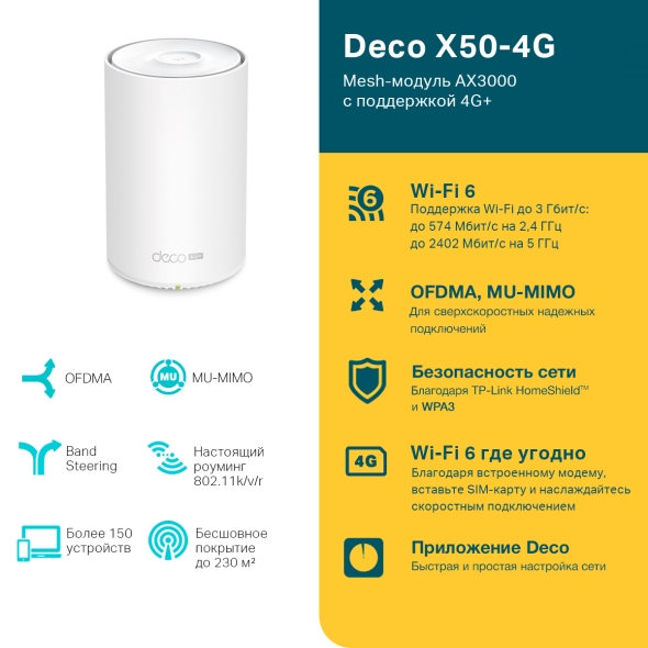 Mesh-модуль AX3000 с&nbsp;поддержкой&nbsp;4G+