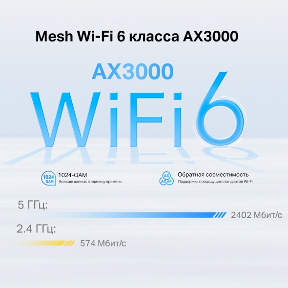 Mesh-модуль AX3000 с&nbsp;поддержкой&nbsp;4G+ 5
