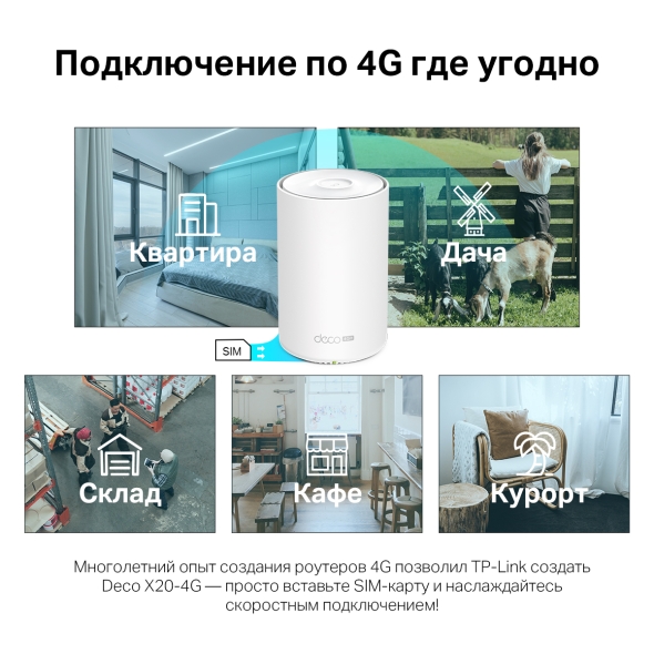 Mesh-модуль AX3000 с&nbsp;поддержкой&nbsp;4G+ 6